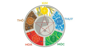 May mắn tài lộc