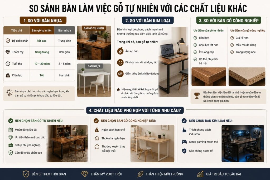 So Sánh Bàn Làm Việc Gỗ Tự Nhiên Với Các Chất Liệu Khác